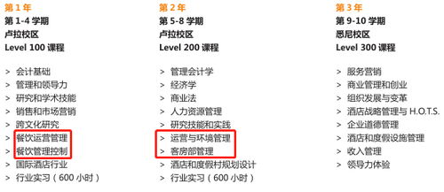 2020年QS酒店管理专业排名 蓝山酒店管理学院雇主认可度荣膺全澳第一